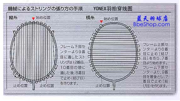 YONEX羽毛球拍穿线图（日文版）