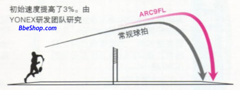 ARC-9FL