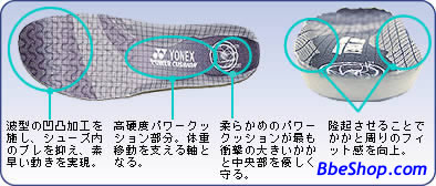 YONEX（尤尼克斯）羽毛球鞋Power Cushion Insole FG设计