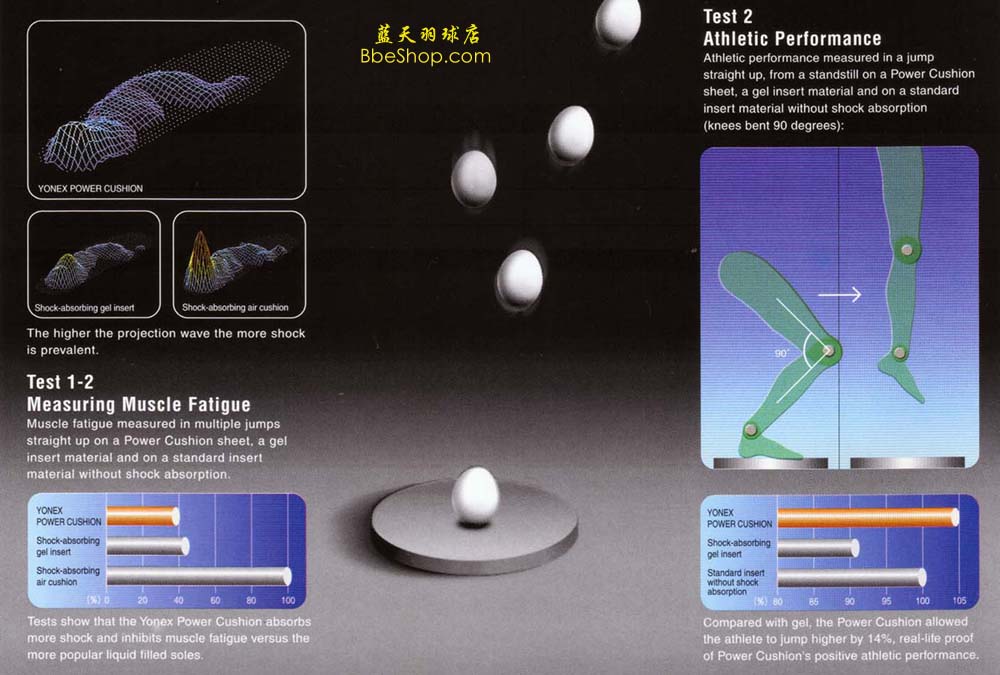 YONEX（尤尼克斯）羽毛球鞋POWER CUSHION动力垫图表详解
