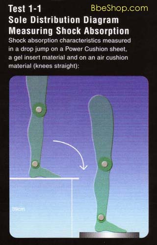 YONEX（尤尼克斯）羽毛球鞋POWER CUSHION动力垫避震性能